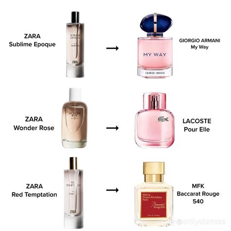 replica all perfumes|perfumes that smell like originals.